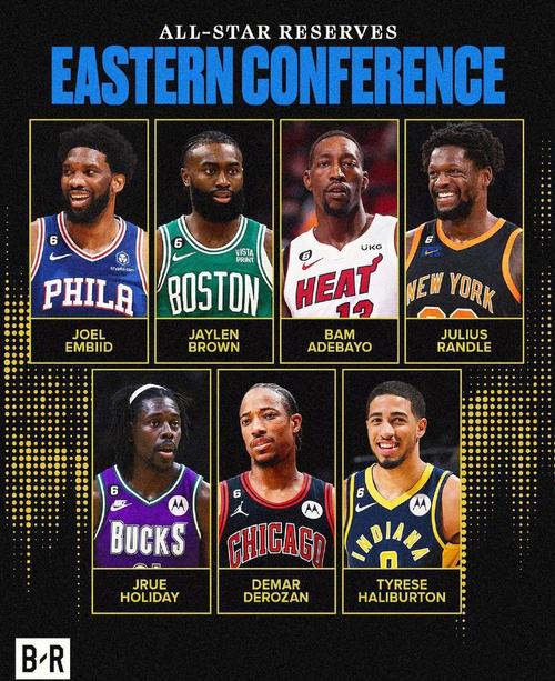 2021年nba各队伍阵容,2021年nba各球队阵容-第5张图片-无暮网 2021年nba各队伍阵容,2021年nba各球队阵容-第5张图片-无暮网