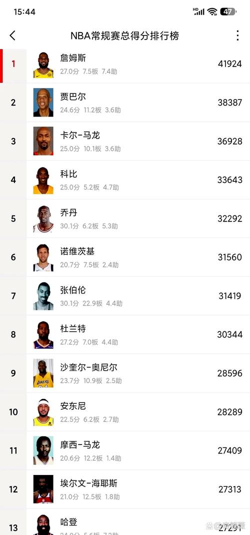 哈登是哪年的,哈登是哪年的mvp-第6张图片-无暮网 哈登是哪年的,哈登是哪年的mvp-第6张图片-无暮网