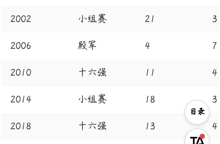 葡萄牙10年世界杯战绩,葡萄牙队历届世界杯成绩-第1张图片-无暮网 葡萄牙10年世界杯战绩,葡萄牙队历届世界杯成绩-第1张图片-无暮网
