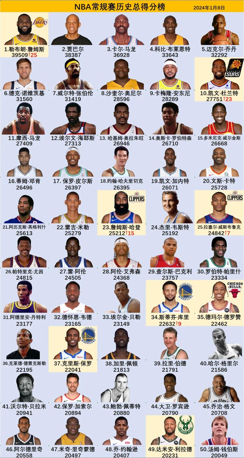 nba球星巅峰排名(nba巅峰时期实力最强的五位)-第4张图片-无暮网 nba球星巅峰排名(nba巅峰时期实力最强的五位)-第4张图片-无暮网