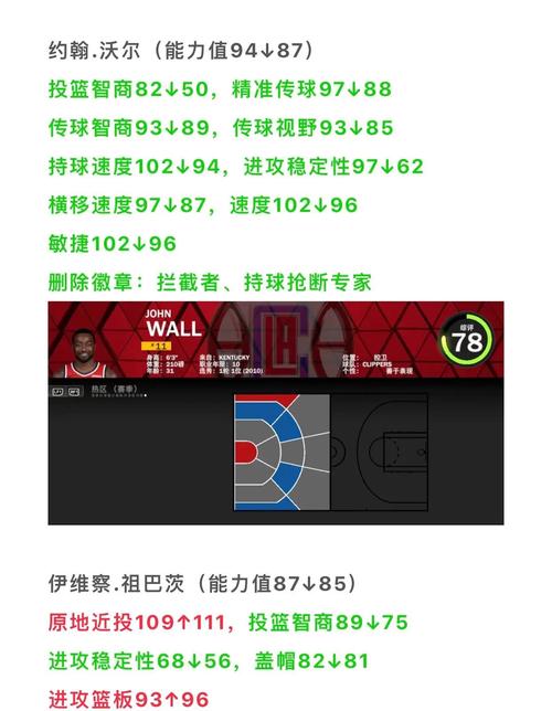 nba每年新球衣什么时候发售(新赛季nba球衣国内什么时候能买的)-第2张图片-无暮网 nba每年新球衣什么时候发售(新赛季nba球衣国内什么时候能买的)-第2张图片-无暮网