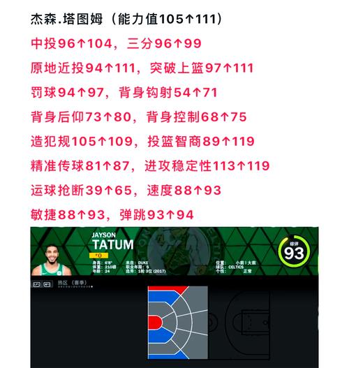 nba每年新球衣什么时候发售(新赛季nba球衣国内什么时候能买的)-第3张图片-无暮网 nba每年新球衣什么时候发售(新赛季nba球衣国内什么时候能买的)-第3张图片-无暮网