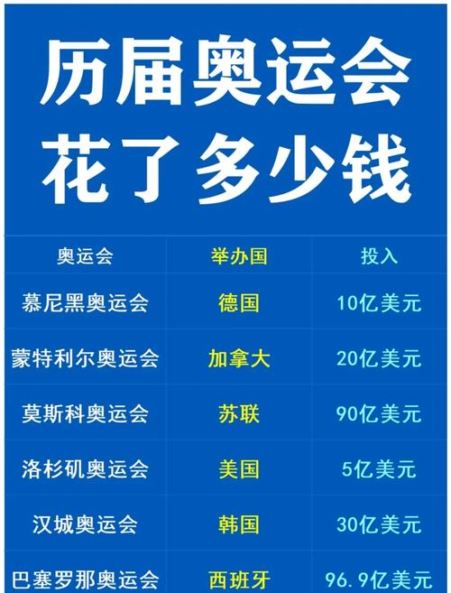 办奥运会花多少钱(办奥运会给钱吗)-第8张图片-无暮网 办奥运会花多少钱(办奥运会给钱吗)-第8张图片-无暮网