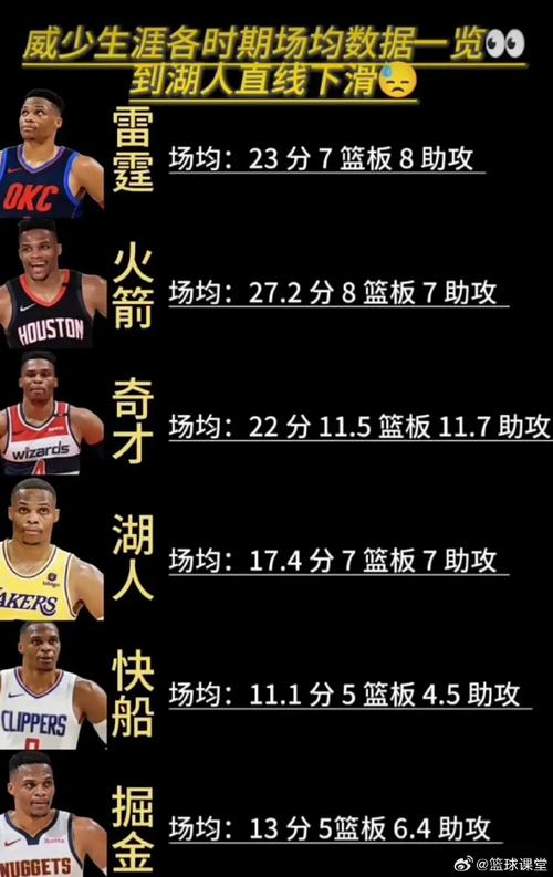 威少被骂删数据(威少被索赔1亿)-第1张图片-无暮网 威少被骂删数据(威少被索赔1亿)-第1张图片-无暮网
