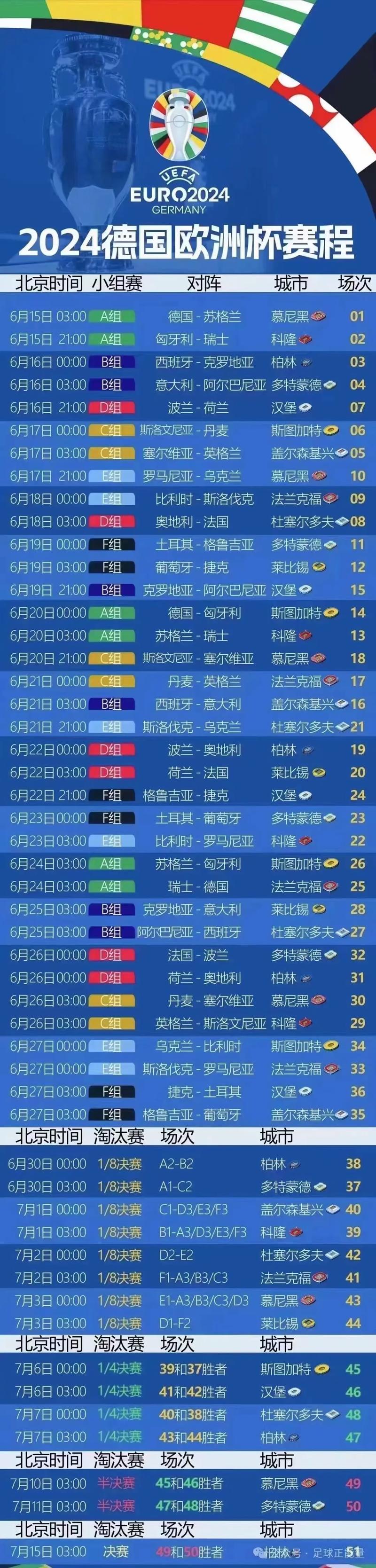 今年是足球欧洲杯多少周年,今年足球欧洲杯的时间