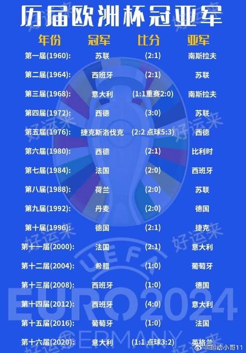 欧冠杯历届冠军列表,欧冠历届冠军名单统计-第2张图片-无暮网 欧冠杯历届冠军列表,欧冠历届冠军名单统计-第2张图片-无暮网