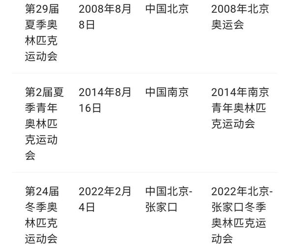 第35届奥运会在哪个国家举行(第三十五届奥运会在哪一年举办)-第6张图片-无暮网 第35届奥运会在哪个国家举行(第三十五届奥运会在哪一年举办)-第6张图片-无暮网