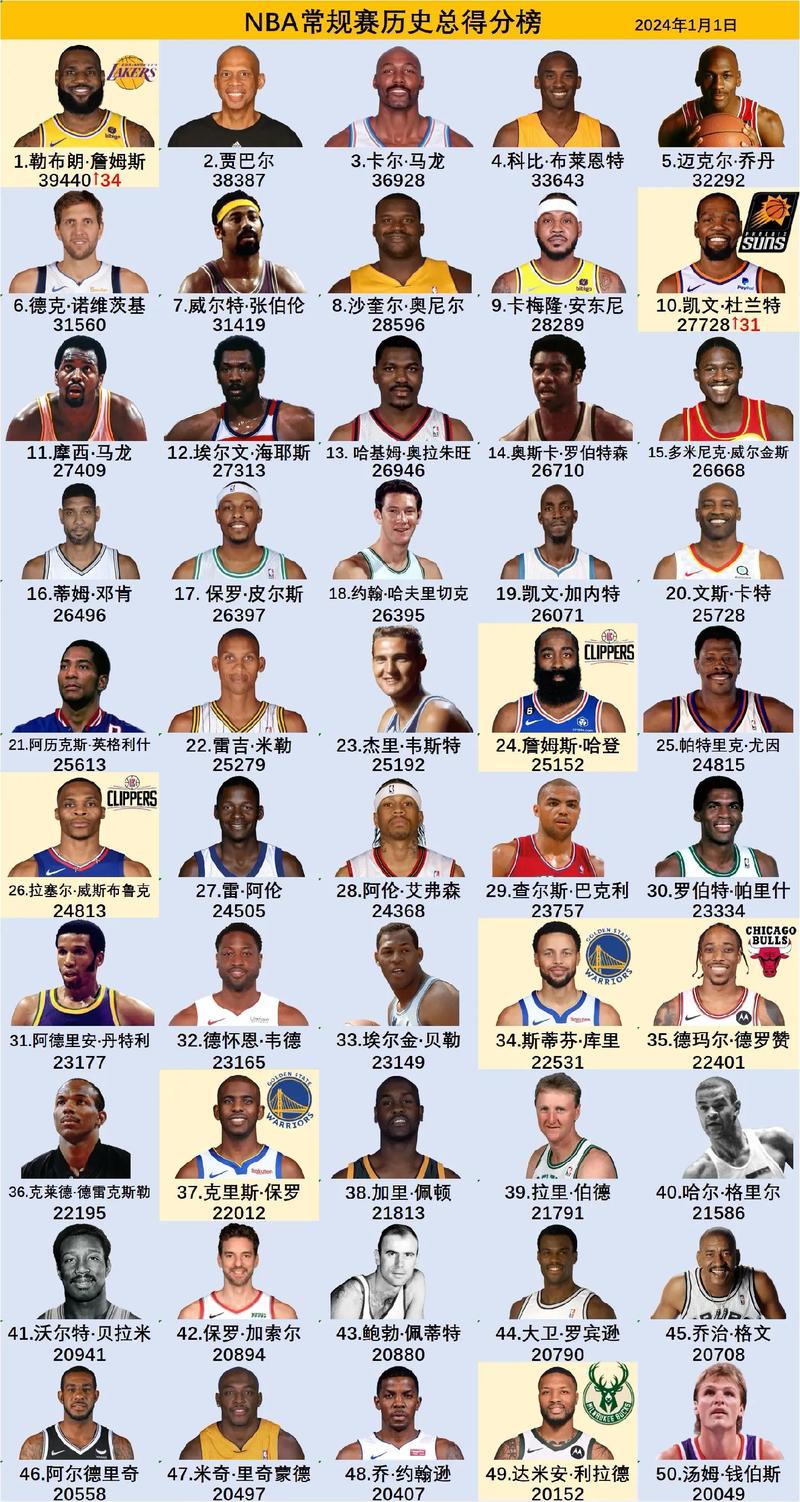 nba魔术最近战绩（nba魔术最近战绩怎么样）