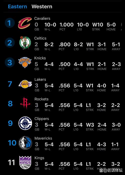 nba魔术最近战绩(nba魔术最近战绩怎么样)-第3张图片-无暮网 nba魔术最近战绩(nba魔术最近战绩怎么样)-第3张图片-无暮网