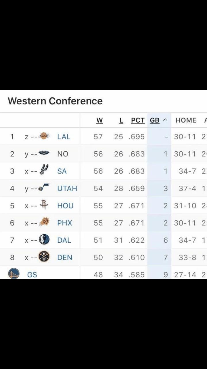 nba魔术最近战绩(nba魔术最近战绩怎么样)-第4张图片-无暮网 nba魔术最近战绩(nba魔术最近战绩怎么样)-第4张图片-无暮网