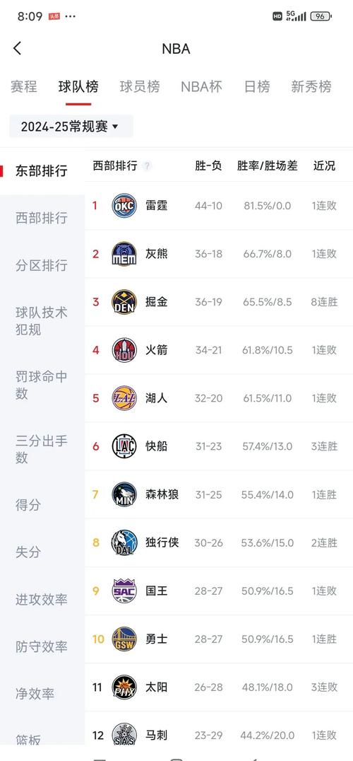 nba魔术最近战绩(nba魔术最近战绩怎么样)-第5张图片-无暮网 nba魔术最近战绩(nba魔术最近战绩怎么样)-第5张图片-无暮网