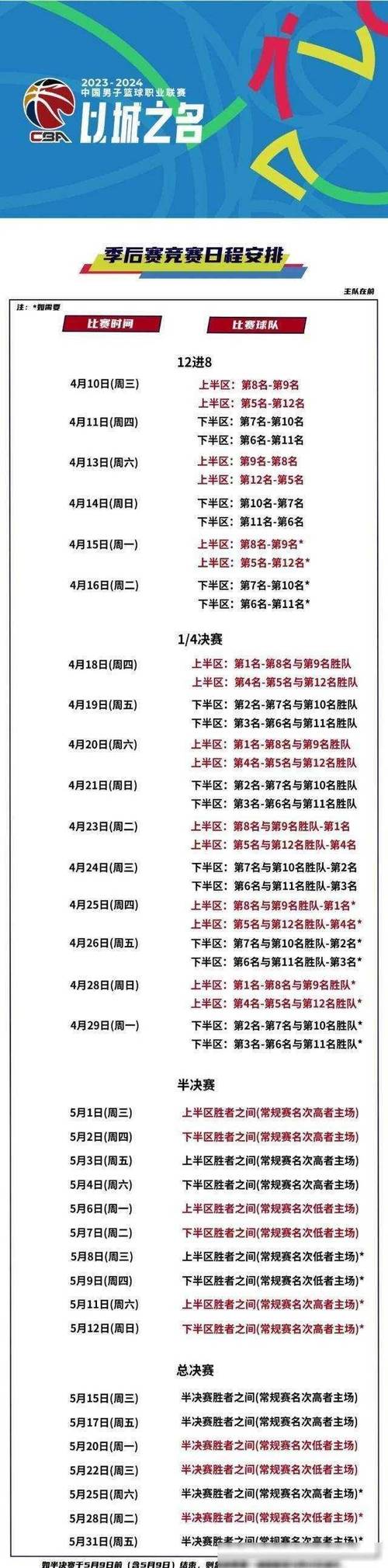 wcba季后赛结果（2o21cba季后赛）