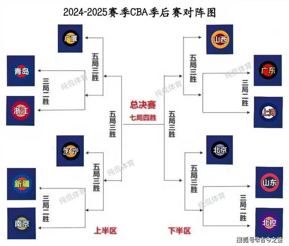 wcba季后赛结果（2o21cba季后赛）-第3张图片-无暮网