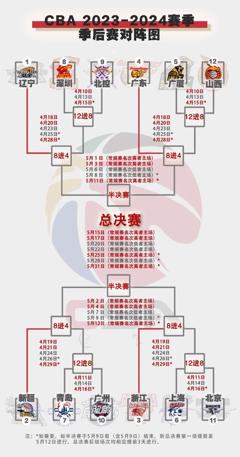 wcba季后赛结果（2o21cba季后赛）-第7张图片-无暮网