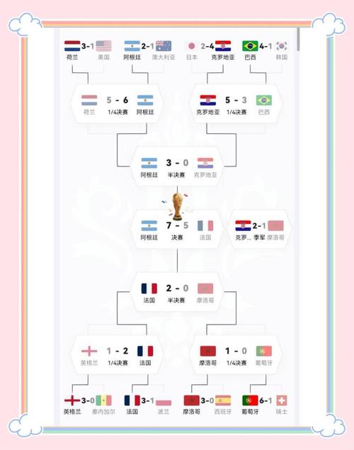 世界杯各个阵容（世界杯各个阵容介绍）-第2张图片-无暮网