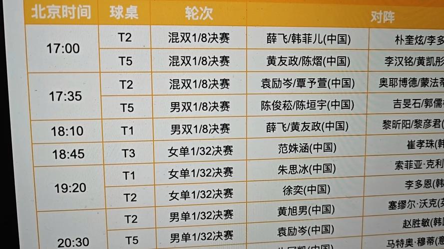 乒乓球团体半决赛名单（乒乓球团体半决赛名单最新）-第3张图片-无暮网
