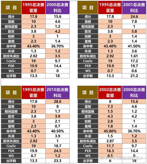 科比09年季后赛打了几场,09年科比季后赛十佳球-第3张图片-无暮网 科比09年季后赛打了几场,09年科比季后赛十佳球-第3张图片-无暮网