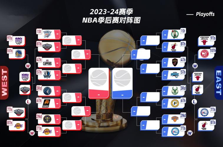 nba附加赛几场几胜（nba附加赛具体时间）-第1张图片-无暮网