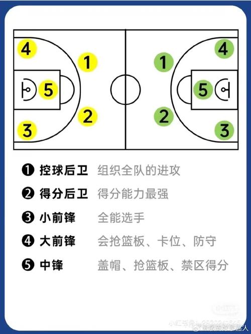 篮球内线三秒什么时候开始的,篮球内线三秒规则-第3张图片-无暮网