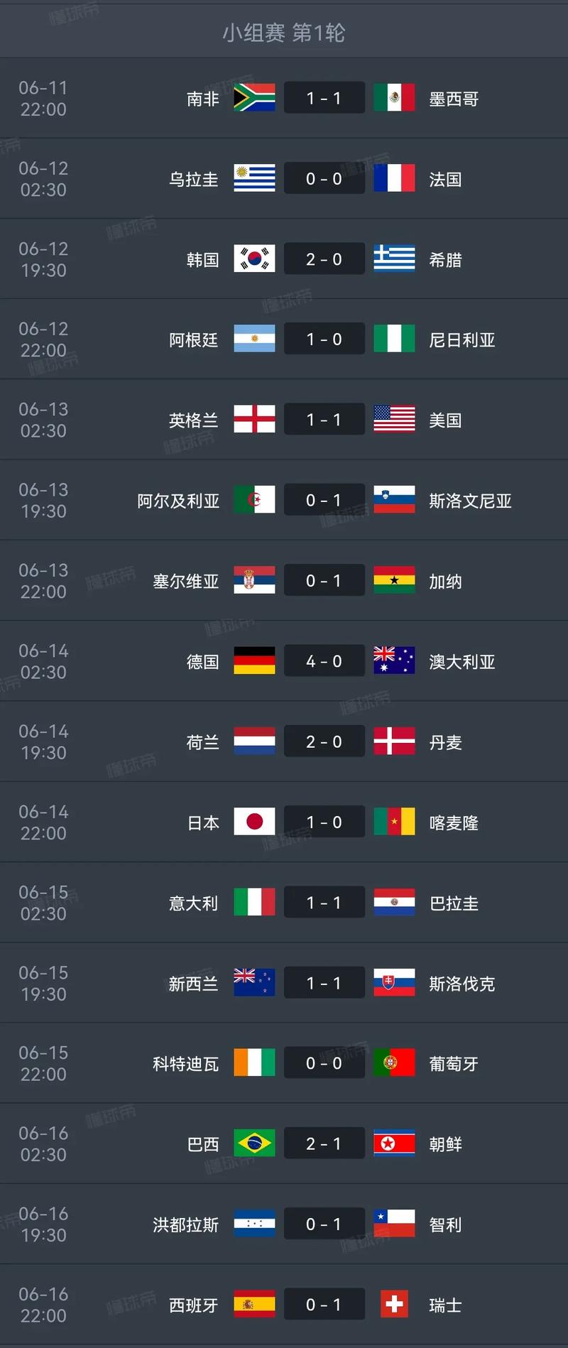 世界杯共有几支球队（世界杯共有几支球队参加）-第3张图片-无暮网