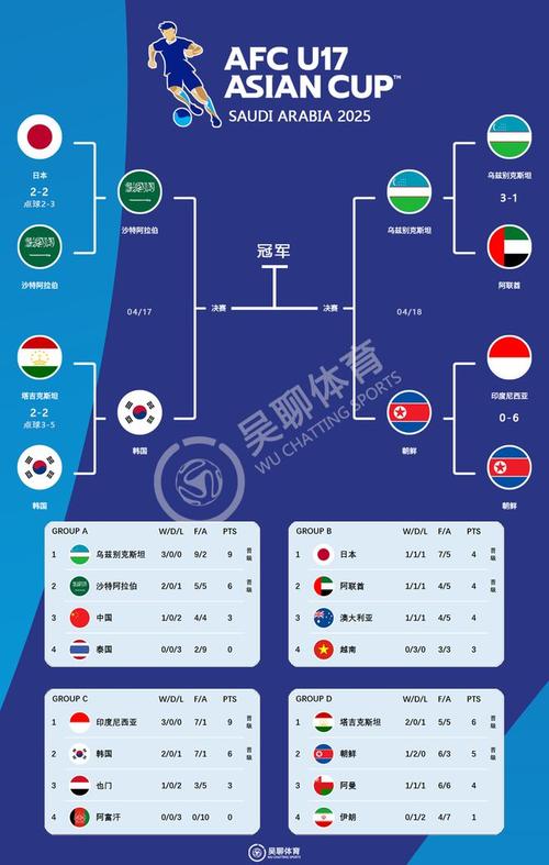 世界杯共有几支球队（世界杯共有几支球队参加）-第8张图片-无暮网