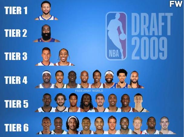 nba09年选秀榜眼（nba2009年选秀顺位视频）-第4张图片-无暮网