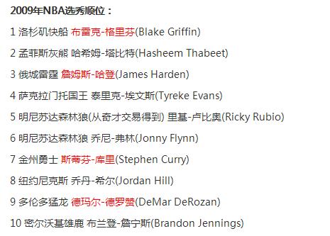 nba09年选秀榜眼（nba2009年选秀顺位视频）-第7张图片-无暮网