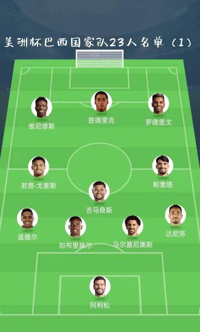美洲杯巴西vs秘鲁阵容,美洲杯巴西vs秘鲁阵容分析-第4张图片-无暮网
