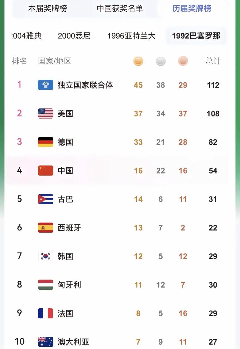 中国东京奥运会金牌榜排名多少（中国东京奥运会的金牌榜）-第1张图片-无暮网
