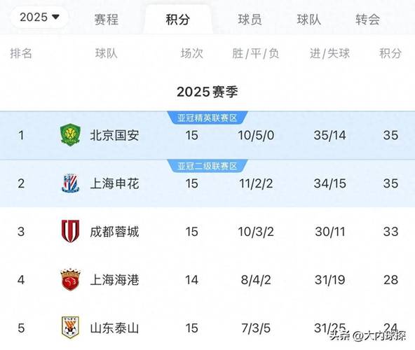 北京国安最新消息中超,北京国安中超下一场比赛时间-第5张图片-无暮网