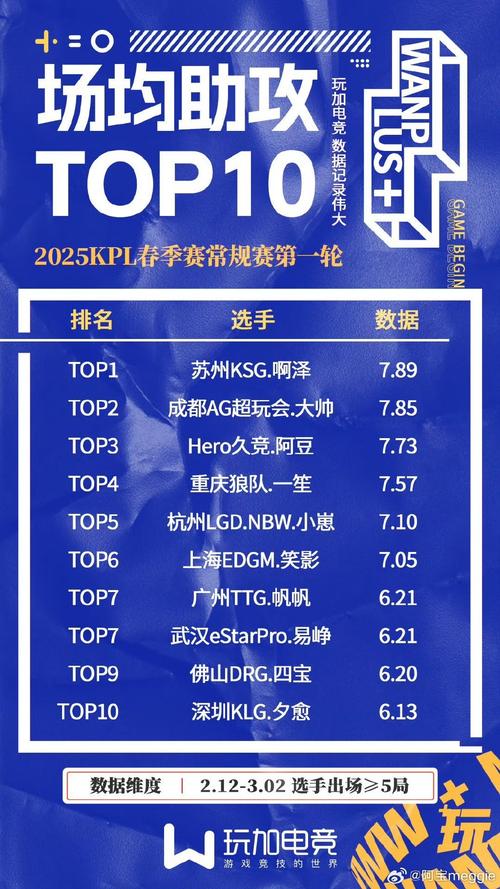 电竞名人堂为什么老帅（电竞名人堂为什么没有中国人）-第5张图片-无暮网