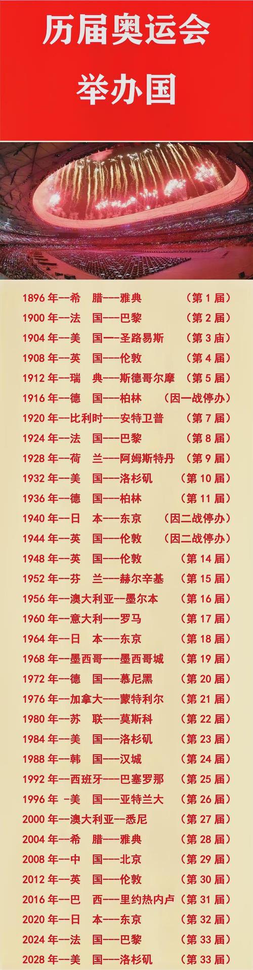 奥运出场顺序名单（奥运出场顺序2021）-第1张图片-无暮网