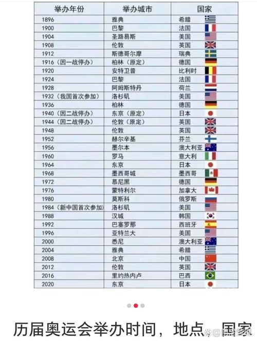 哪个国家举办了第五届奥运会,第5届奥运会主办国-第3张图片-无暮网 哪个国家举办了第五届奥运会,第5届奥运会主办国-第3张图片-无暮网