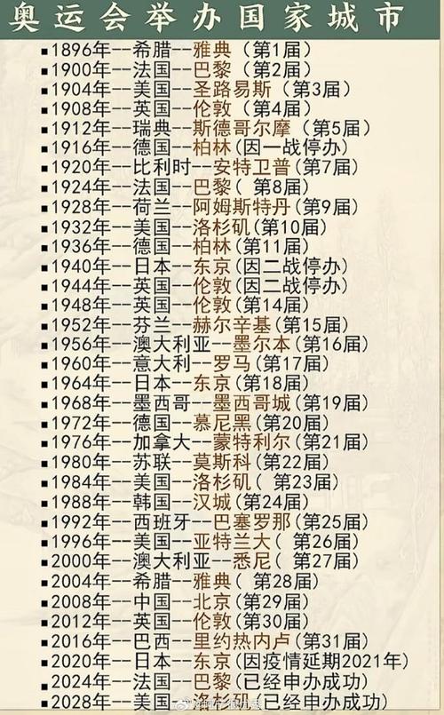 哪个国家举办了第五届奥运会,第5届奥运会主办国-第4张图片-无暮网 哪个国家举办了第五届奥运会,第5届奥运会主办国-第4张图片-无暮网