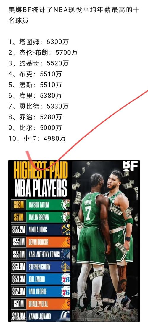 nba现役比较高的球员排名(nba现役比较高的人)-第2张图片-无暮网 nba现役比较高的球员排名(nba现役比较高的人)-第2张图片-无暮网