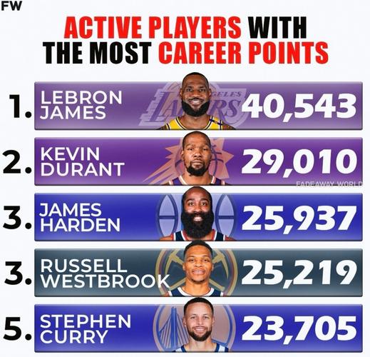 nba现役比较高的球员排名(nba现役比较高的人)-第4张图片-无暮网 nba现役比较高的球员排名(nba现役比较高的人)-第4张图片-无暮网
