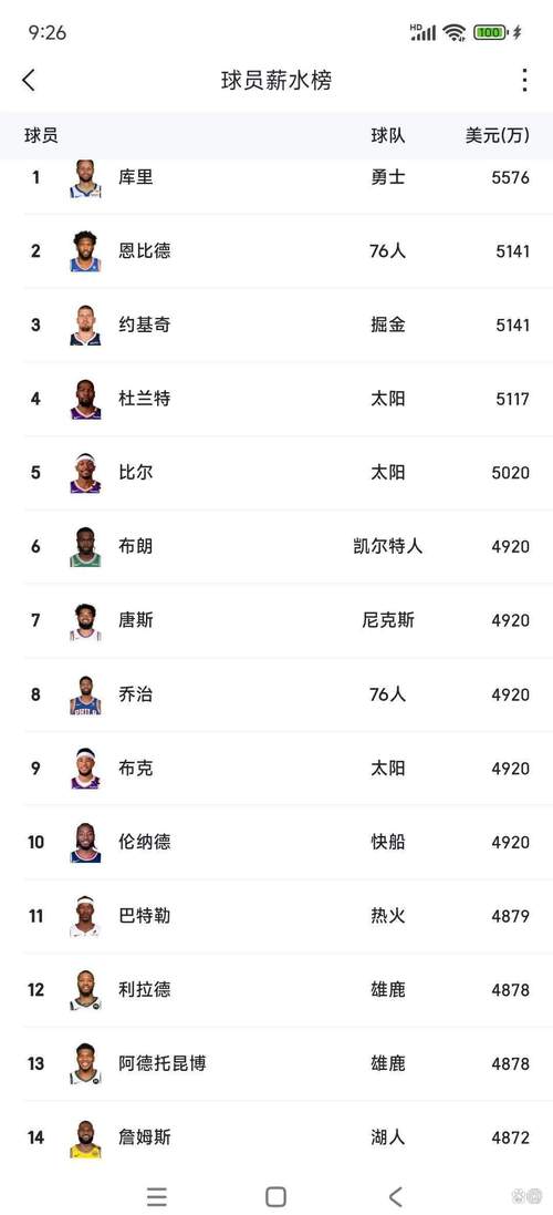 nba现役比较高的球员排名(nba现役比较高的人)-第7张图片-无暮网 nba现役比较高的球员排名(nba现役比较高的人)-第7张图片-无暮网