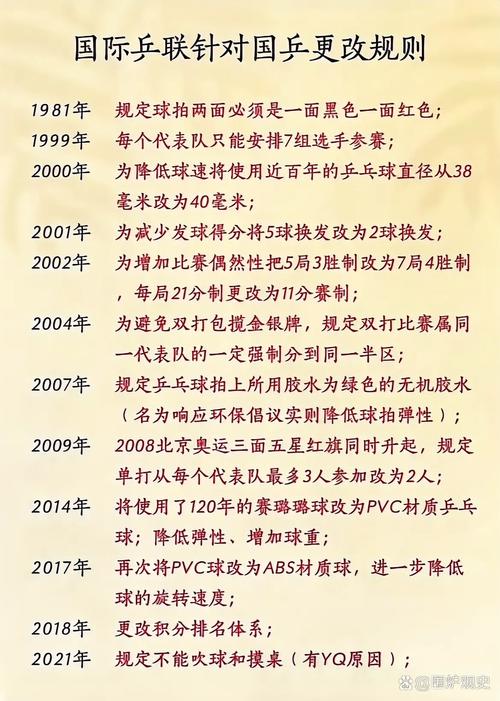 乒乓球赛制规则变化史,乒乓球的赛制现在是什么赛制