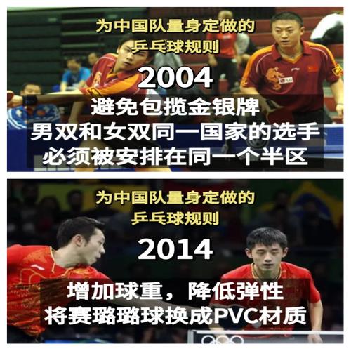 乒乓球赛制规则变化史,乒乓球的赛制现在是什么赛制-第4张图片-无暮网 乒乓球赛制规则变化史,乒乓球的赛制现在是什么赛制-第4张图片-无暮网
