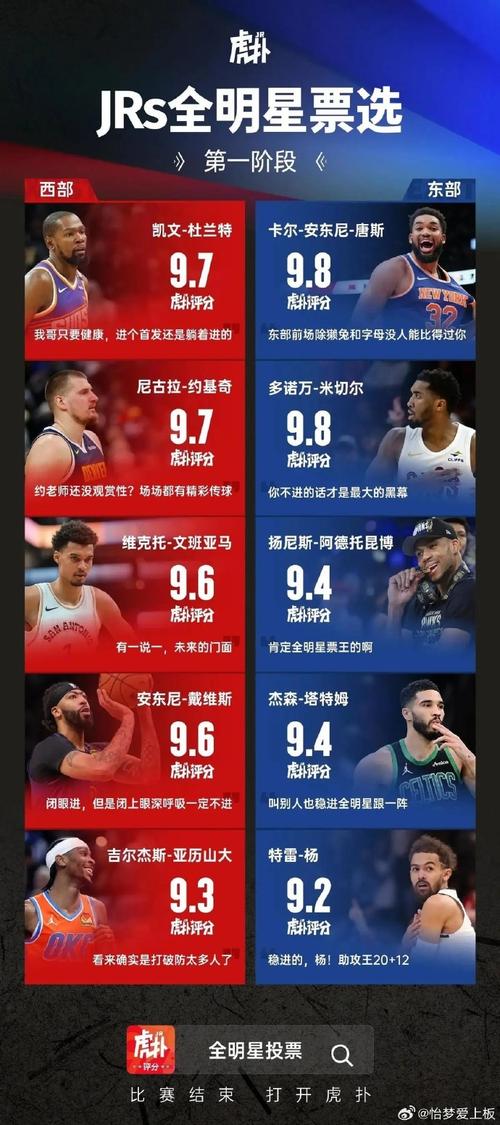 nba去年全明星票数排名（往年nba全明星时间）-第2张图片-无暮网