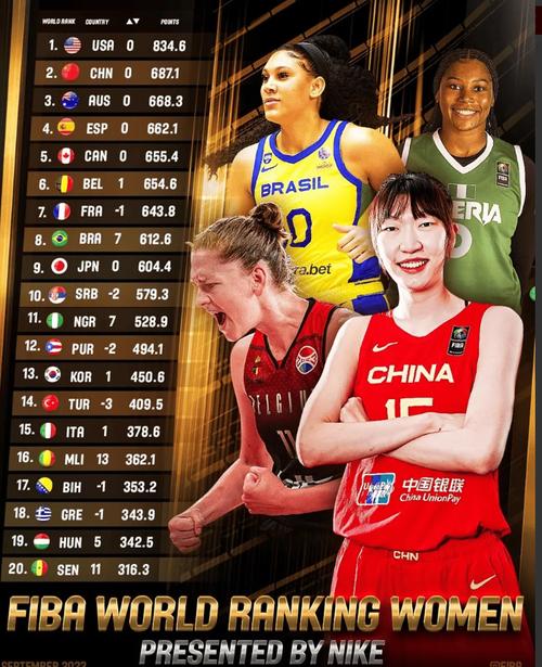 女篮世界杯冠军次数排名,女篮夺过几次世界冠军-第5张图片-无暮网 女篮世界杯冠军次数排名,女篮夺过几次世界冠军-第5张图片-无暮网