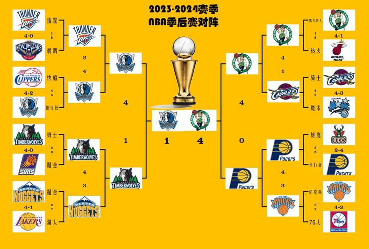 nba历届全明星时间,nba历届全明星时间排名-第4张图片-无暮网 nba历届全明星时间,nba历届全明星时间排名-第4张图片-无暮网