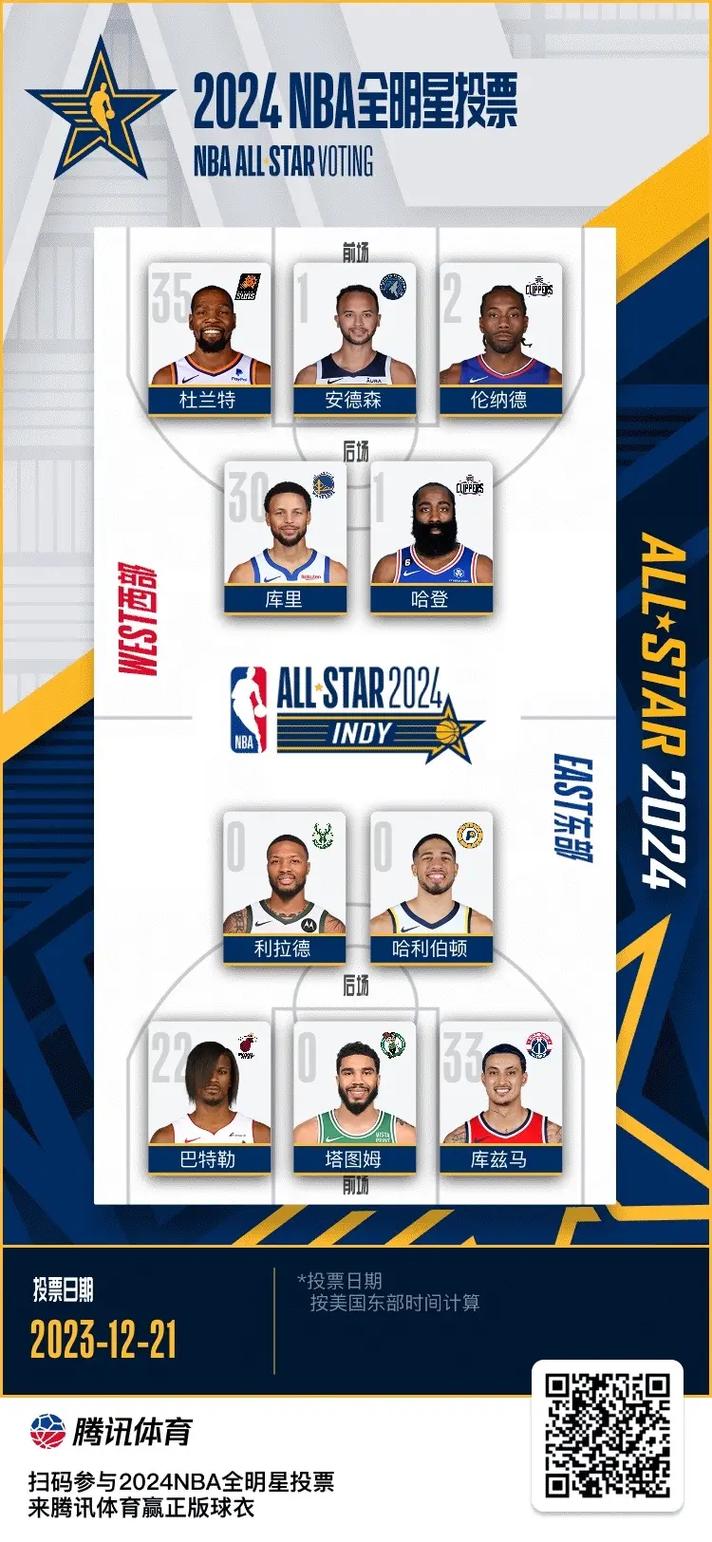 nba全明星排名榜最新（nba全明星大全）