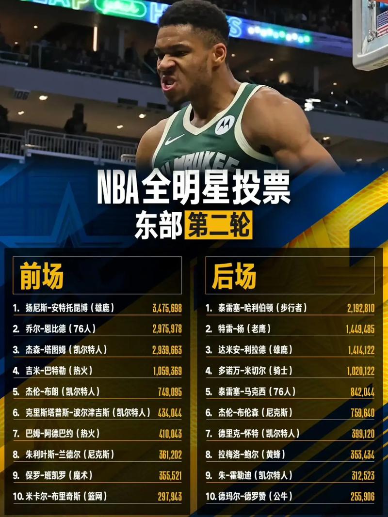 nba全明星排名榜最新(nba全明星大全)-第6张图片-无暮网 nba全明星排名榜最新(nba全明星大全)-第6张图片-无暮网