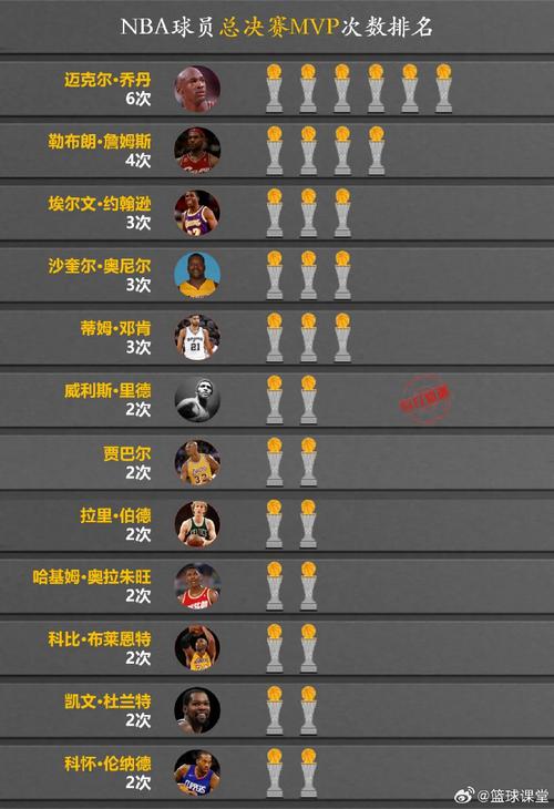 nba全明星排名榜最新(nba全明星大全)-第7张图片-无暮网 nba全明星排名榜最新(nba全明星大全)-第7张图片-无暮网