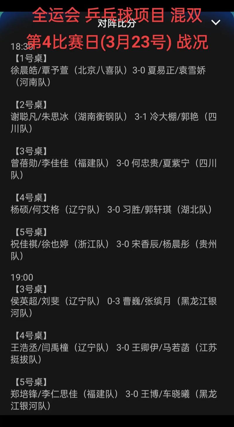 全运会羽毛球男团决赛了吗(全运会羽毛球男单比赛结果)-第5张图片-无暮网 全运会羽毛球男团决赛了吗(全运会羽毛球男单比赛结果)-第5张图片-无暮网