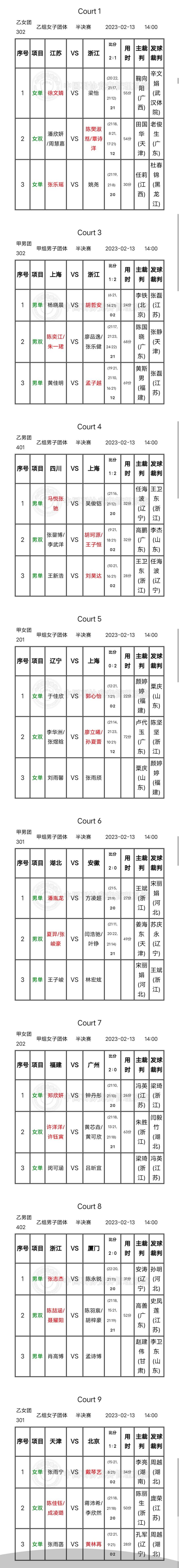 全运会羽毛球男团决赛了吗(全运会羽毛球男单比赛结果)-第8张图片-无暮网 全运会羽毛球男团决赛了吗(全运会羽毛球男单比赛结果)-第8张图片-无暮网