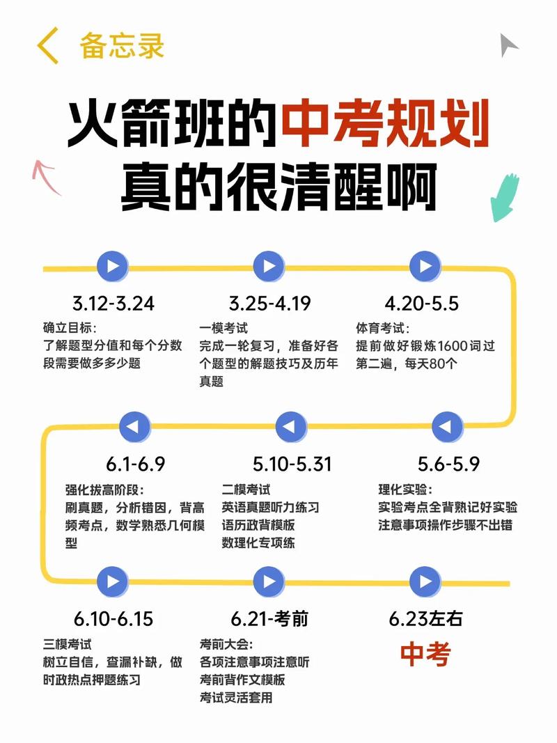 火箭班是什么意思(在火箭班一定比在普通班好吗)-第7张图片-无暮网 火箭班是什么意思(在火箭班一定比在普通班好吗)-第7张图片-无暮网