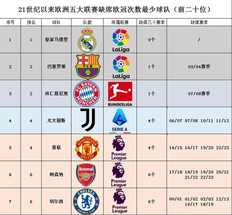 欧冠参赛的球队怎么选的,欧冠参赛球队是怎么选出来的-第5张图片-无暮网 欧冠参赛的球队怎么选的,欧冠参赛球队是怎么选出来的-第5张图片-无暮网
