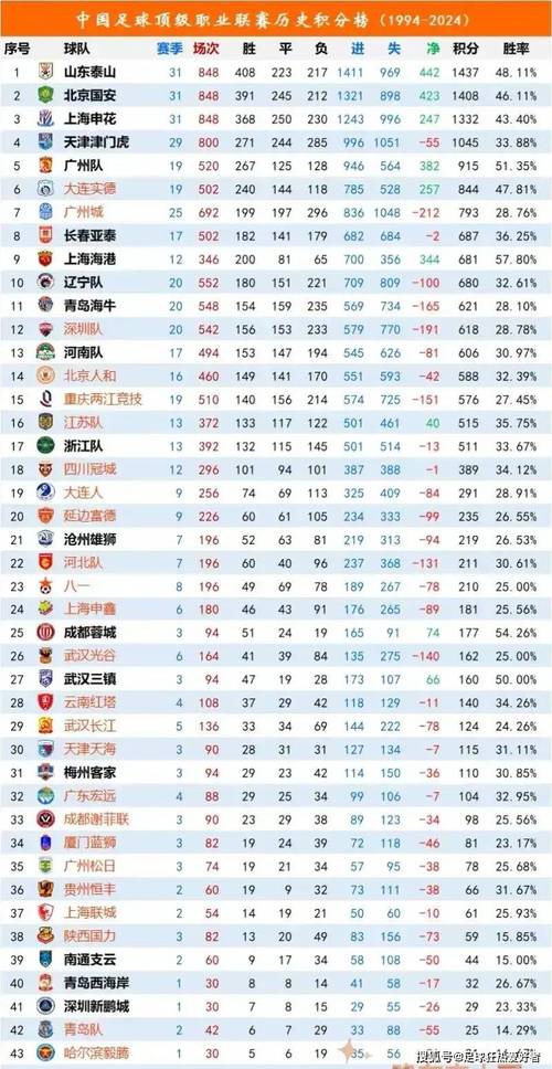足球比赛比分最大差距,足球比赛比分最大差距是多少-第3张图片-无暮网 足球比赛比分最大差距,足球比赛比分最大差距是多少-第3张图片-无暮网